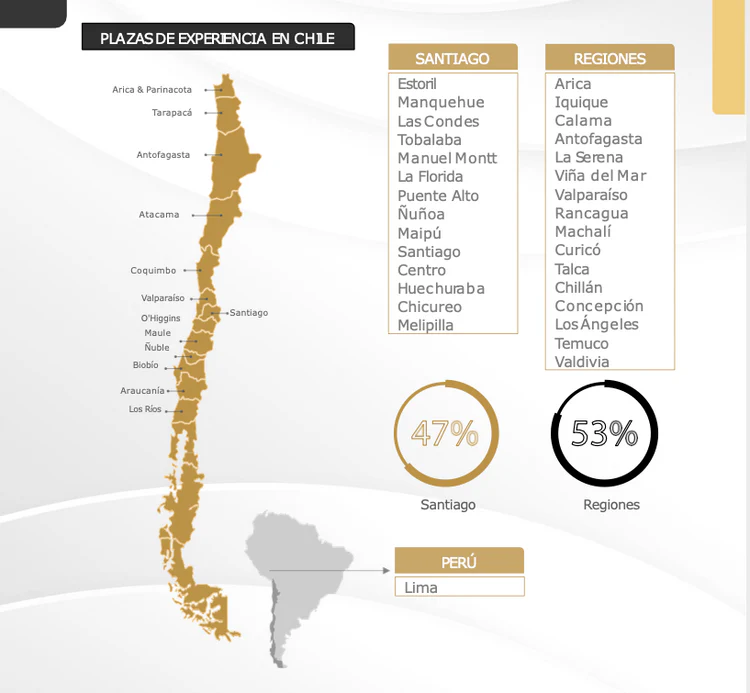 Plazas de experiencia en Chile